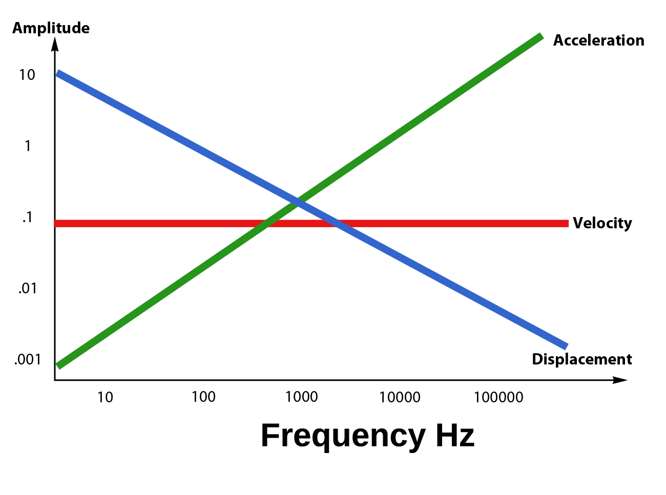 vibration-unit-converter-ritec